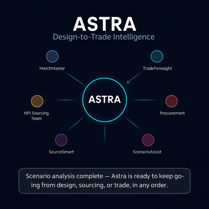 Astra Platform
